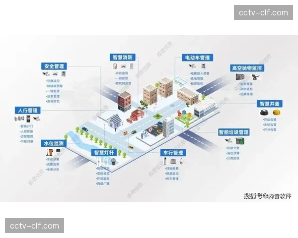 智慧场馆管理系统持续整合能源与安防功能